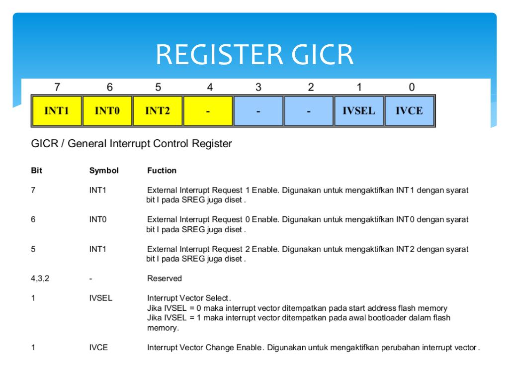 Int first. Ассемблер int1. GICR&. Altmega8 картинка с выделенными цветом контактами int1 int0. Biopulsar Auramed register number.