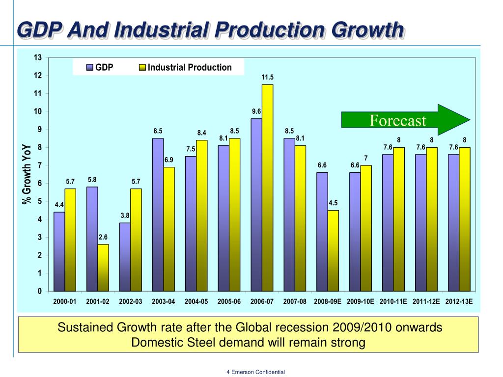 presentation on steel industry in india