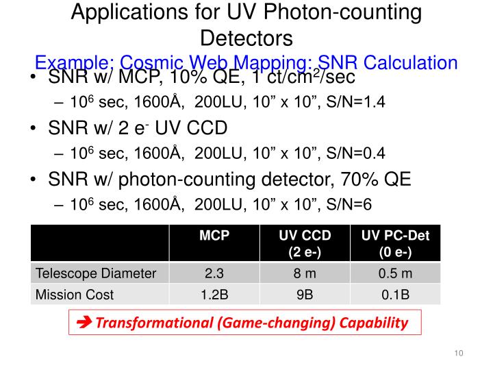 PPT COPAG Technology Assessment UV PhotonCounting Detector