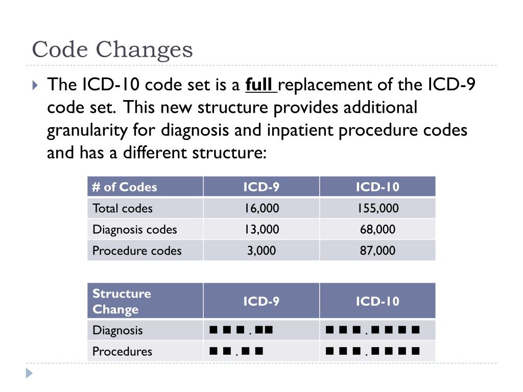 Код icd 0