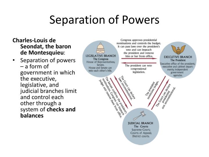 Diagram Of Separation Of Powers