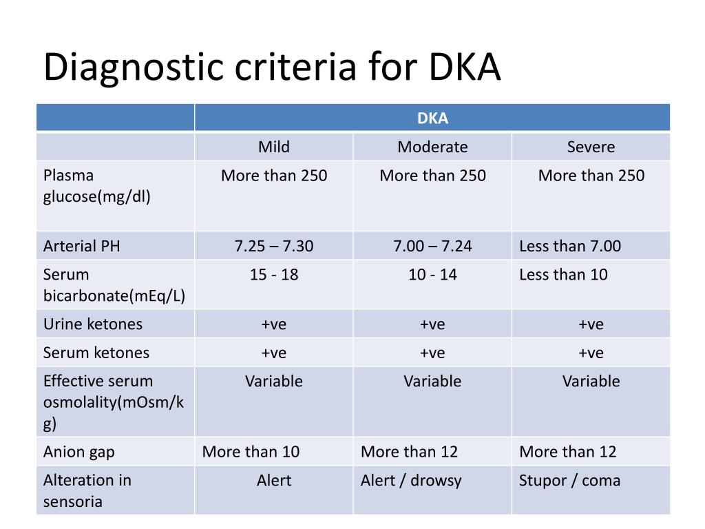 PPT Management of Diabetic Ketoacidosis PowerPoint Presentation, free