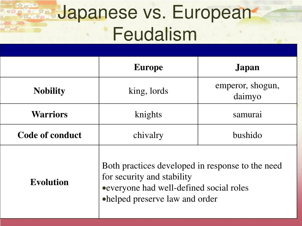 japanese vs european feudalism