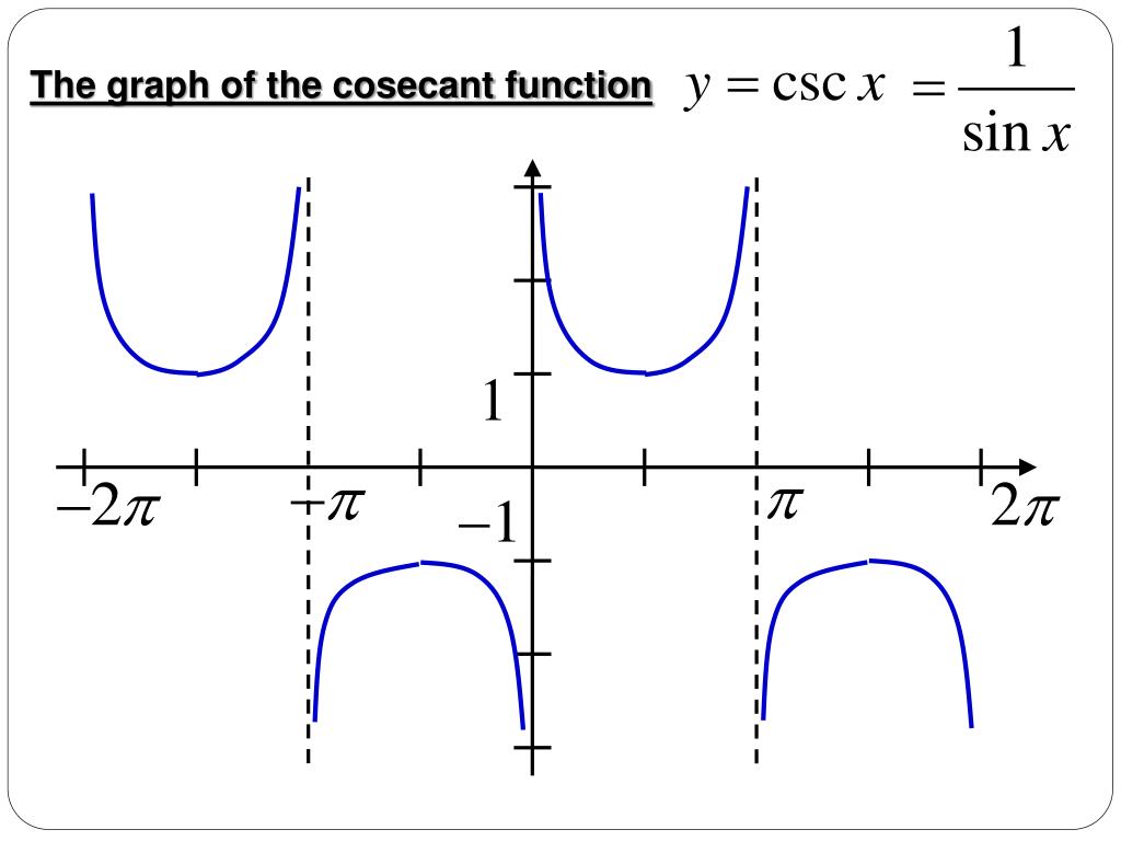 What Is The Range Of Cosecant Function At Jose Gutierrez Blog