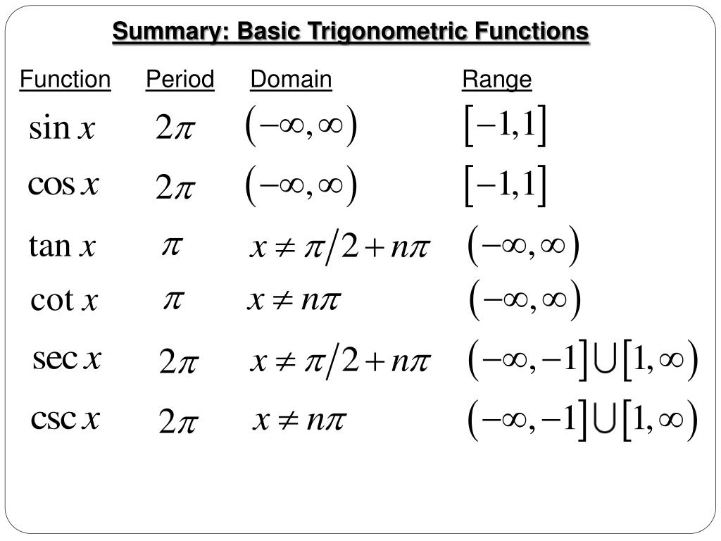 What Is The Range Of Cosecant Function At Jose Gutierrez Blog