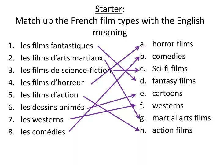 PPT Starter Match up the French film types with the