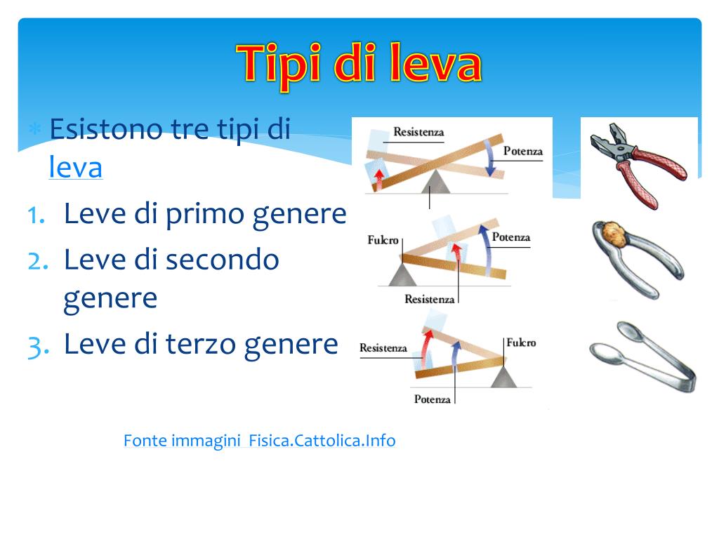 Tipi Di Leve 1 2 3 Genere PPT - Cap. 4 Le Leve PowerPoint Presentation, free download - ID:2366196