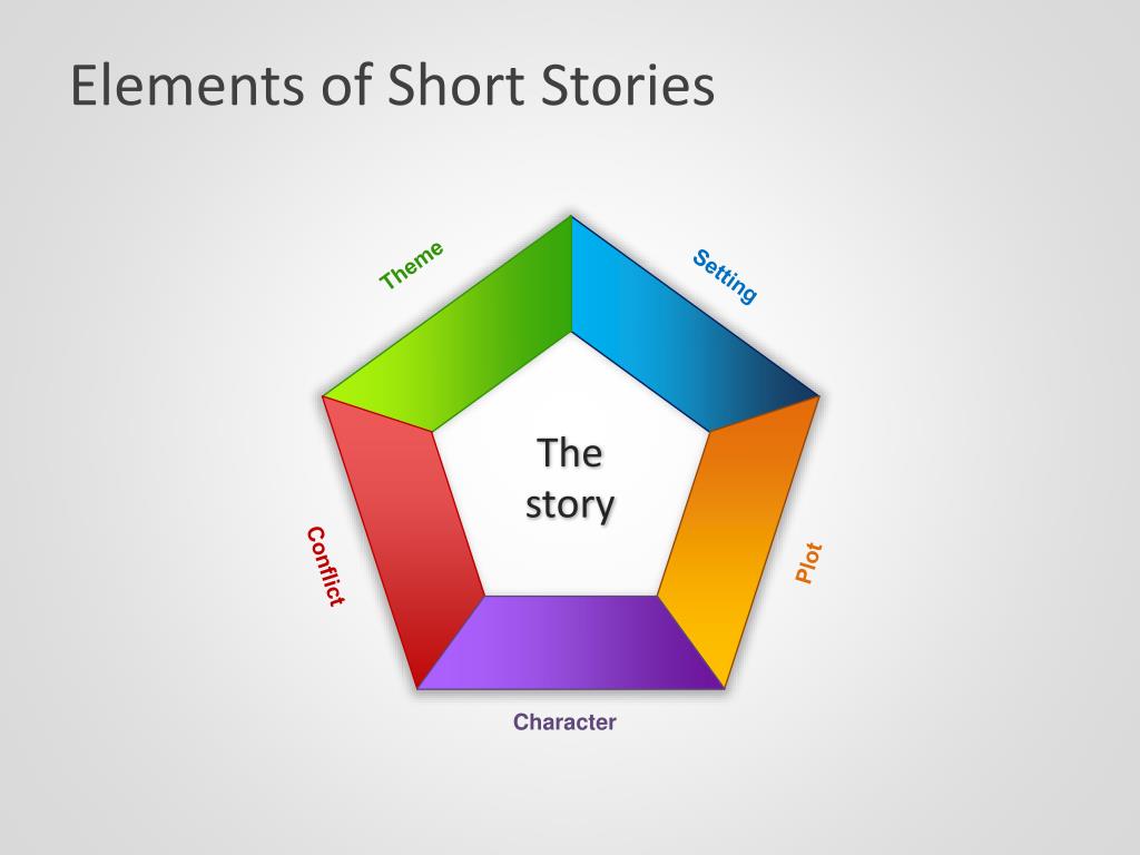 PPT - Elements of Short Stories PowerPoint Presentation, free download -  ID:2366421