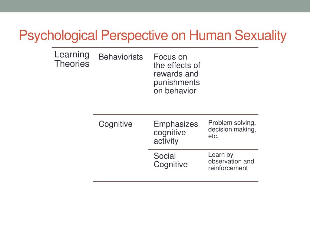 Ppt What Is Human Sexuality Powerpoint Presentation Free Download Id2366995 9181