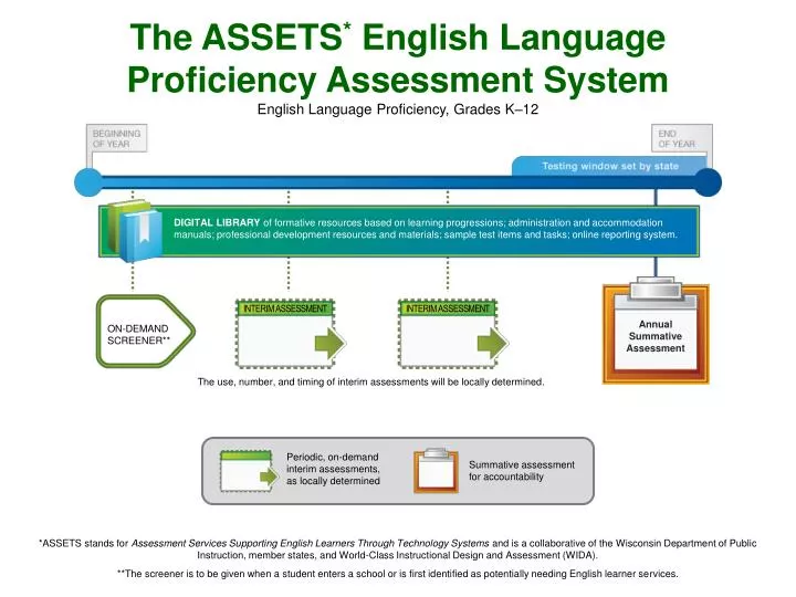 the assets english language proficiency assessment system english language proficiency grades k 12 n.