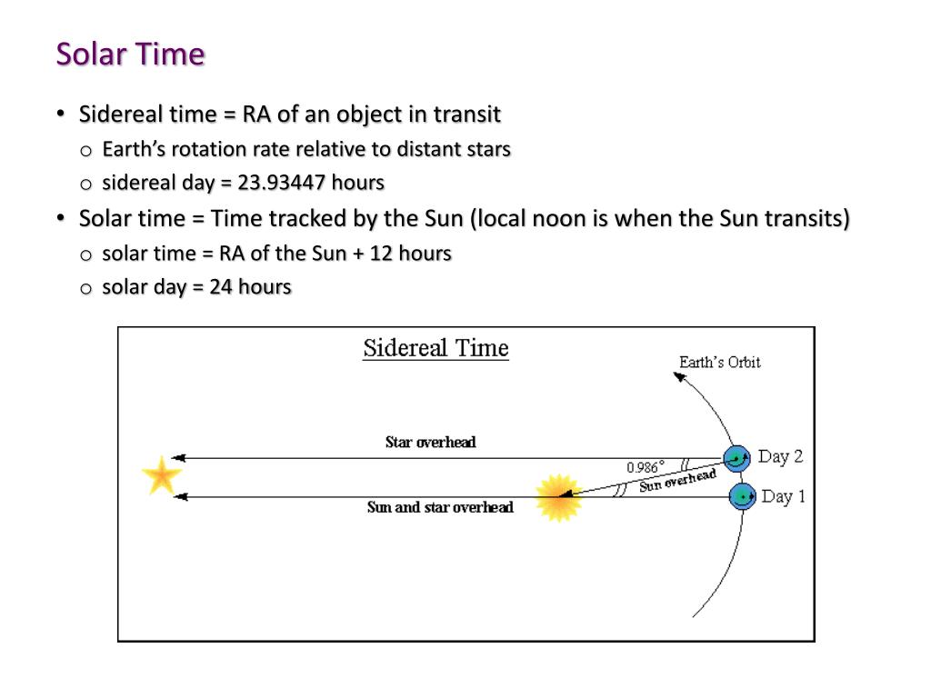 Средние солнечные сутки. Среднее солнечное время. Истинное и среднее солнечное время картинки. Sidereal rotation period. Elgin Word time Solar.