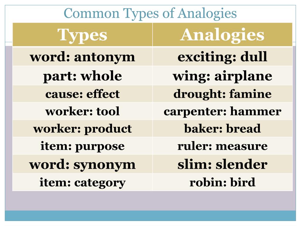 PPT What Is An Analogy PowerPoint Presentation Free Download ID 