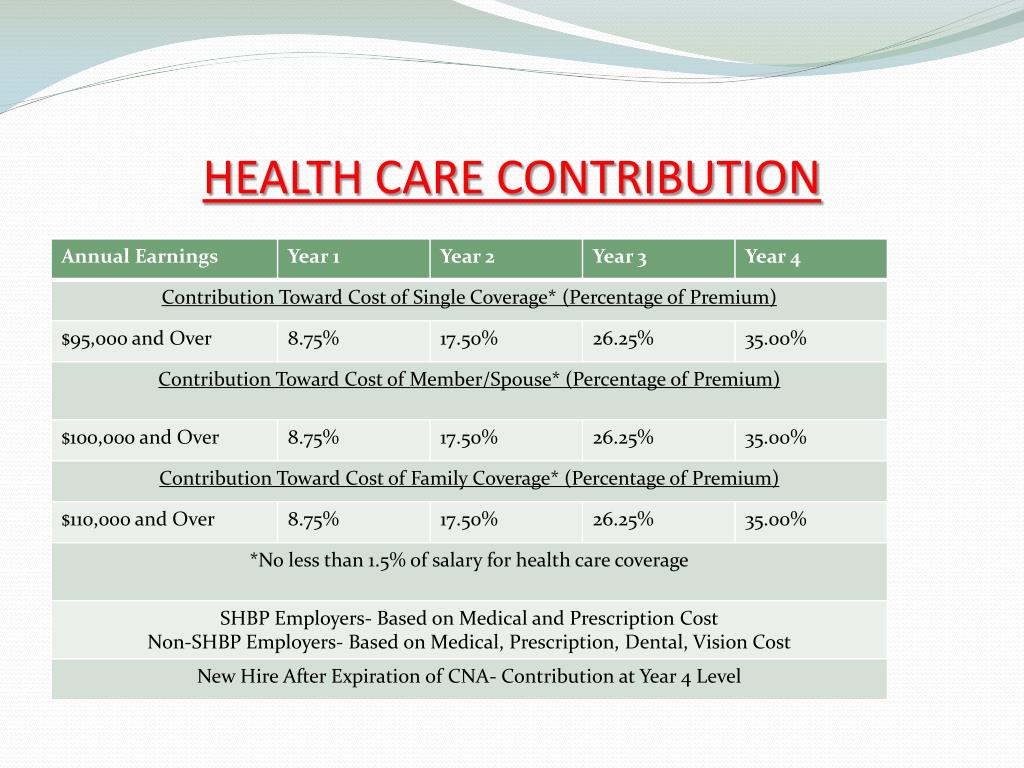 PPT - Your Retirement Health Benefits PowerPoint Presentation, free ...