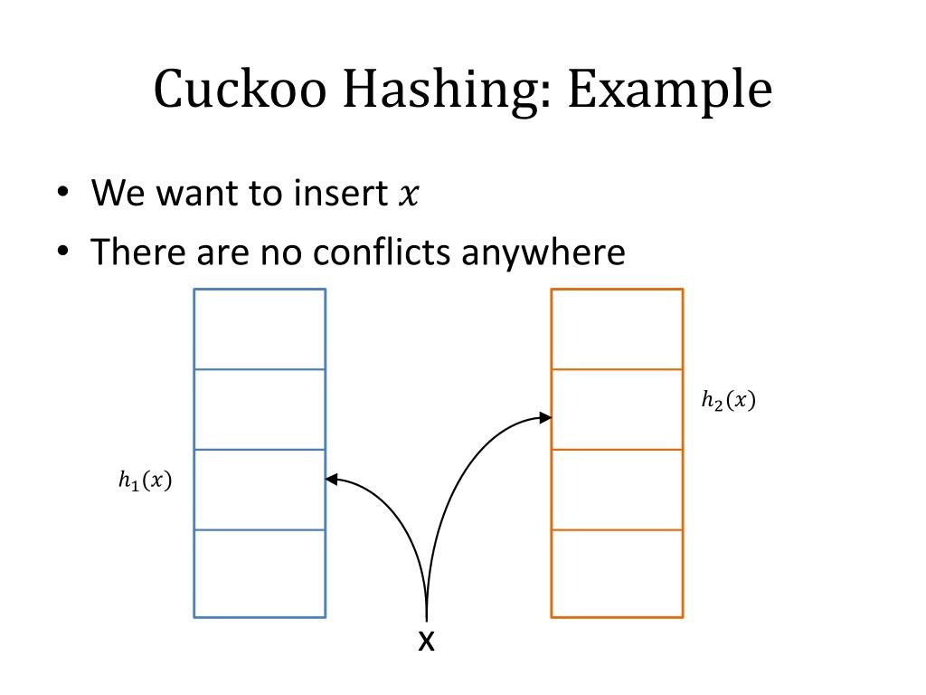 PPT CS 221 Guest lecture Cuckoo Hashing PowerPoint Presentation