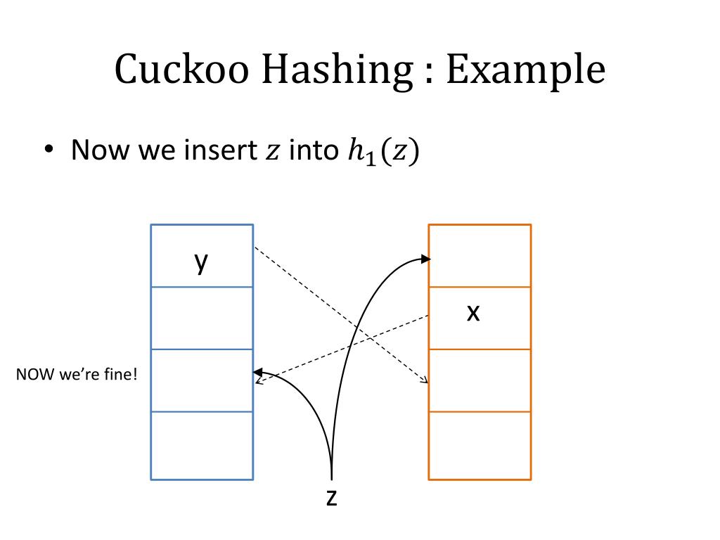 PPT CS 221 Guest lecture Cuckoo Hashing PowerPoint Presentation