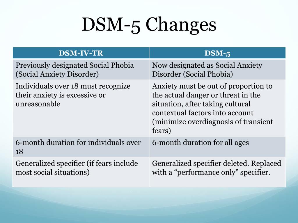 social-anxiety-disorder-dsm-5