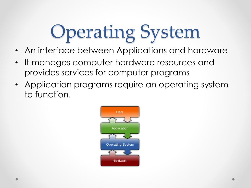 Веб операционные системы. Operating System. System software презентация. Операционная система. Операционные системы для ПК.