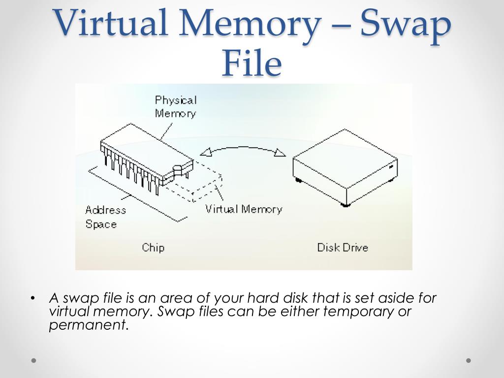 T me swaps up. Swap файл. Swap память. Virtual Memori. Презентация swap Map.