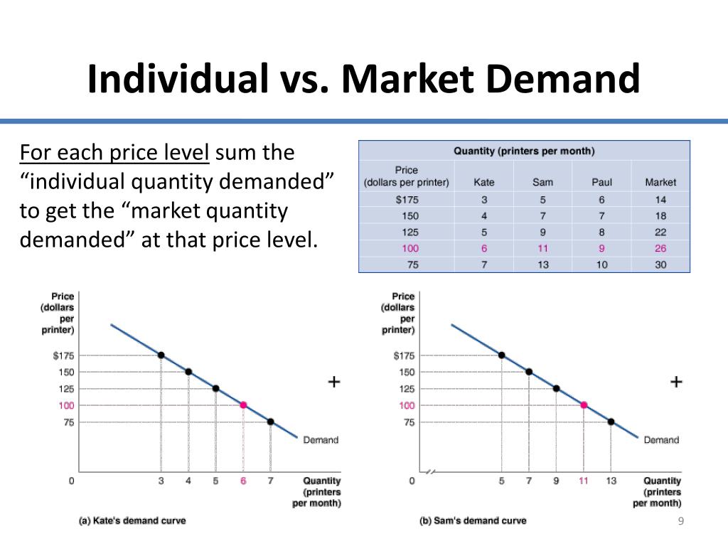 Versus Market Link