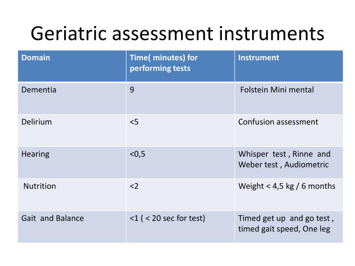 Ppt Geriatric Assessment Powerpoint Presentation Id 2369580