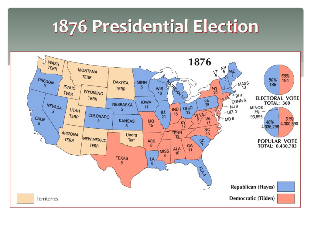 PPT - The Reconstruction Era 1865 - 1877 PowerPoint Presentation, free ...