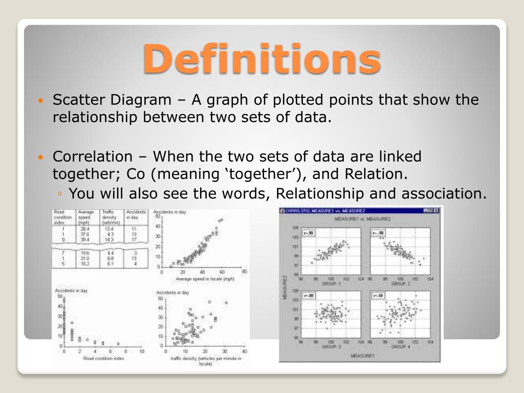 Scatterplot showing the relationship between reaction time and the