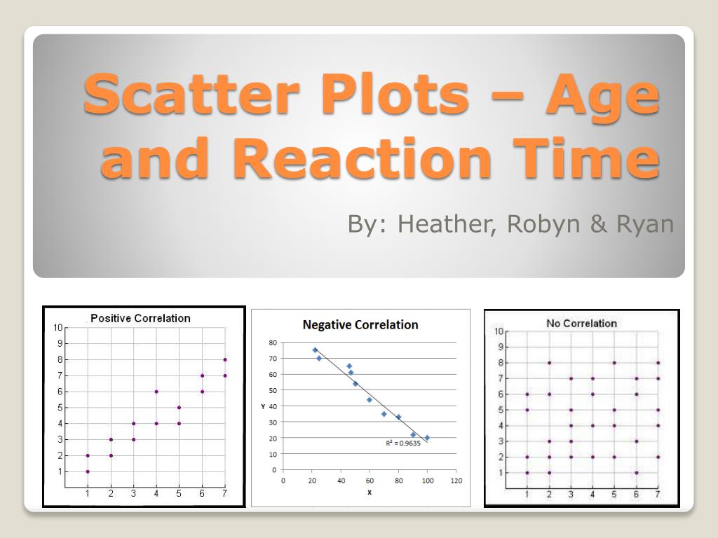 distance vs time scatter plot physics drop block distance vs time scatter plot physics drop block