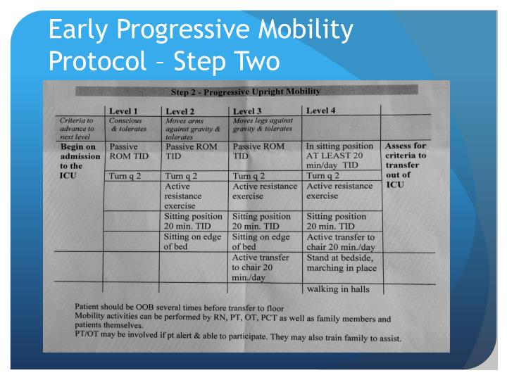 effectiveness of an early mobilization protocol Improved outcomes associated with an early mobilization protocol among hip research study was to evaluate the effectiveness of an early mobilization protocol on. effectiveness of an early mobilization protocol Improved outcomes associated with an early mobilization protocol among hip research study was to evaluate the effectiveness of an early mobilization protocol on.