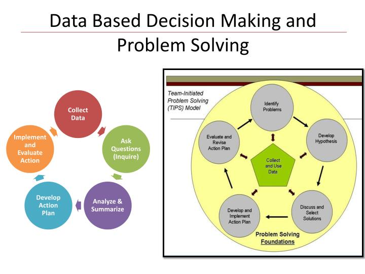 PPT - Data-Based Decision Making: School District Examples PowerPoint ...