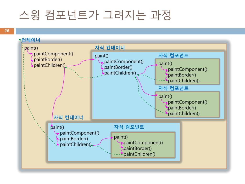 PPT - 제 12 장 그래픽 PowerPoint Presentation, free download - ID:2373621
