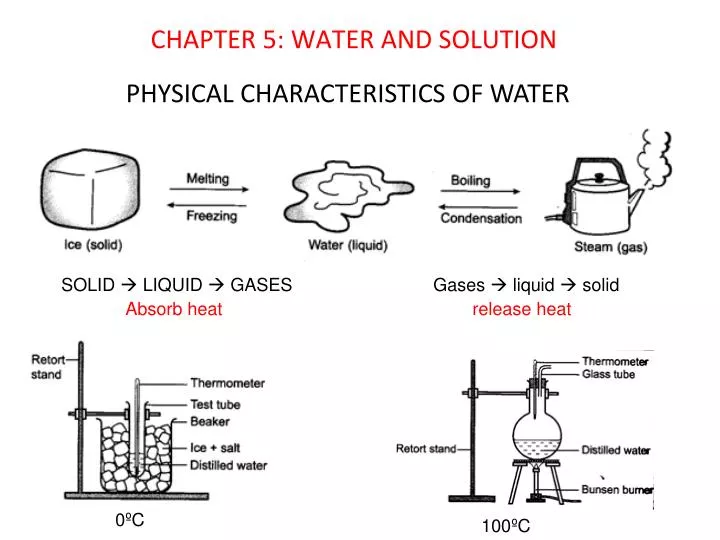 ppt-physical-characteristics-of-water-powerpoint-presentation-free