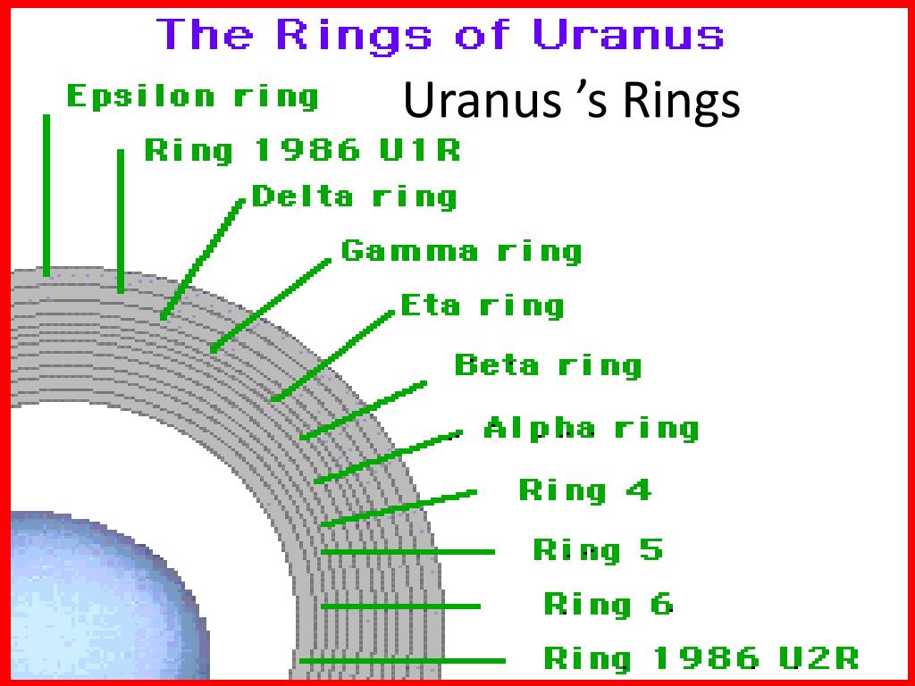 Uranus Marilyn and Annora - ppt download