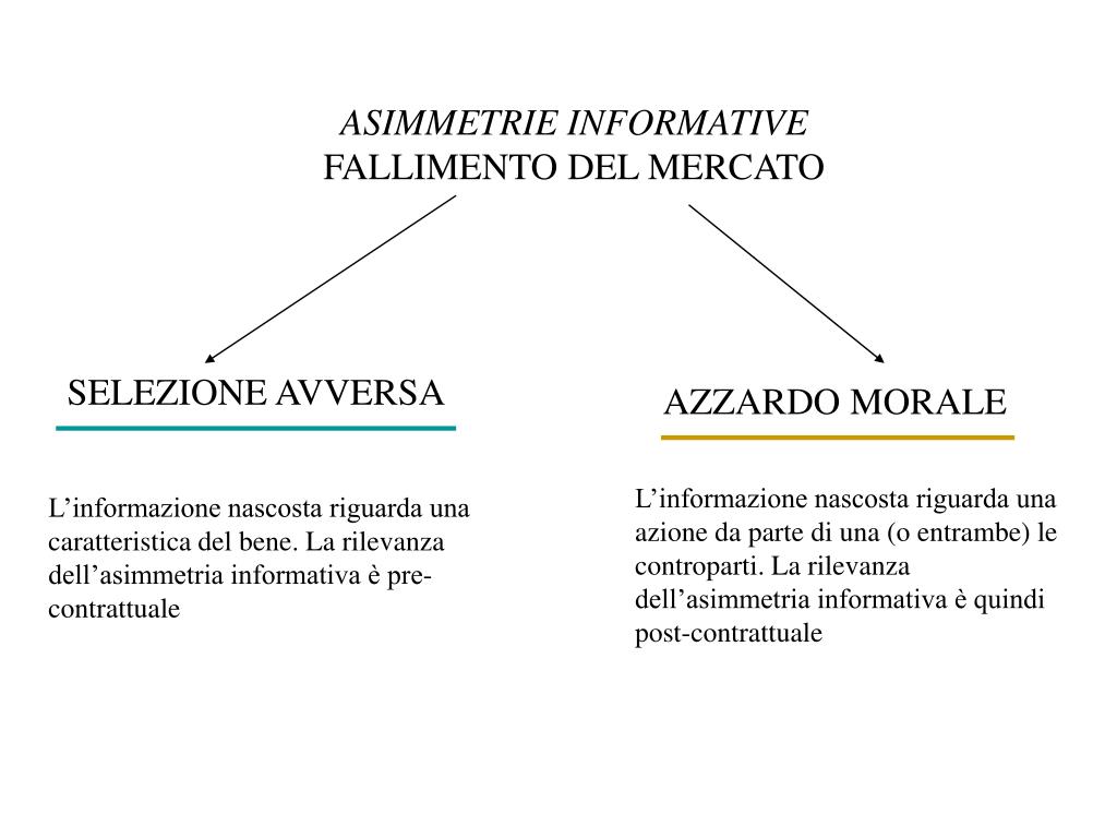PPT - Analisi dei Mercati Finanziari I PowerPoint Presentation, free  download - ID:909585