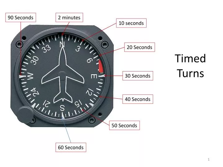timed turns n.