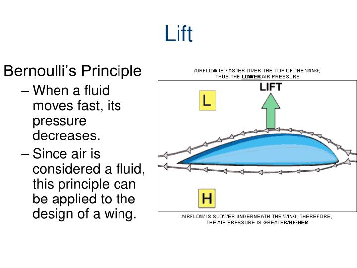 Ppt Airfoils Lift And Bernoullis Principle Powerpoint Presentation