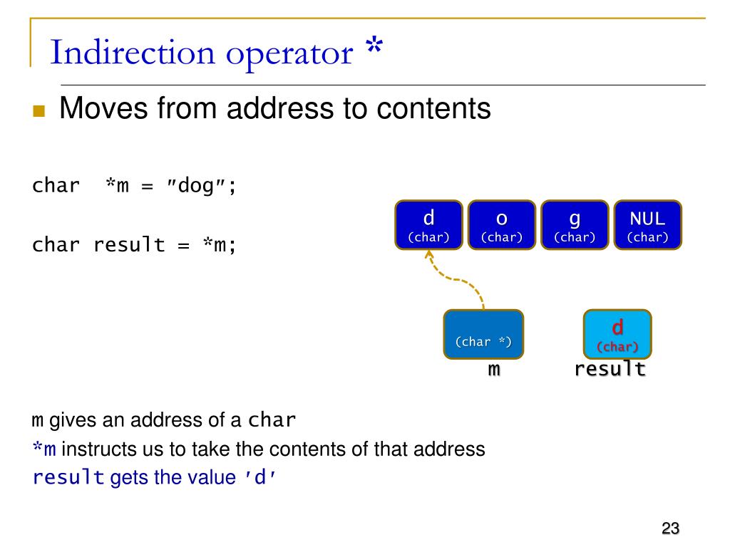 indirection operators indirection operators