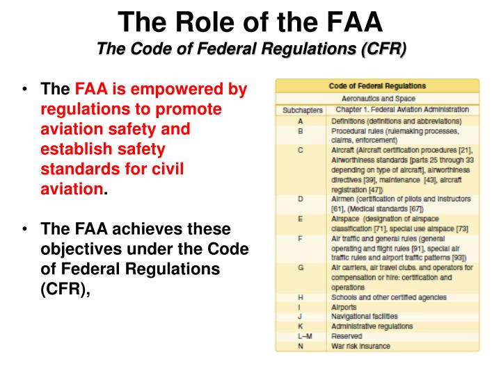 an introduction to the faa federal aviation administration The federal aviation administration (faa) of the united states is a national authority with powers to regulate all aspects of civil aviation these include the construction and operation of airports, air traffic management, the certification of personnel and aircraft, and the protection of us assets during the launch or re-entry of commercial space. an introduction to the faa federal aviation administration The federal aviation administration (faa) of the united states is a national authority with powers to regulate all aspects of civil aviation these include the construction and operation of airports, air traffic management, the certification of personnel and aircraft, and the protection of us assets during the launch or re-entry of commercial space.