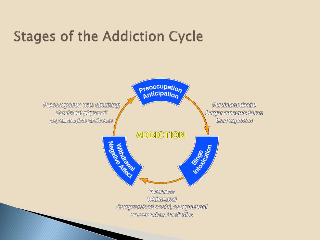 PPT - ADDICTION IS A CONFLICT BETWEEN DESIRE AND WILL PowerPoint ...