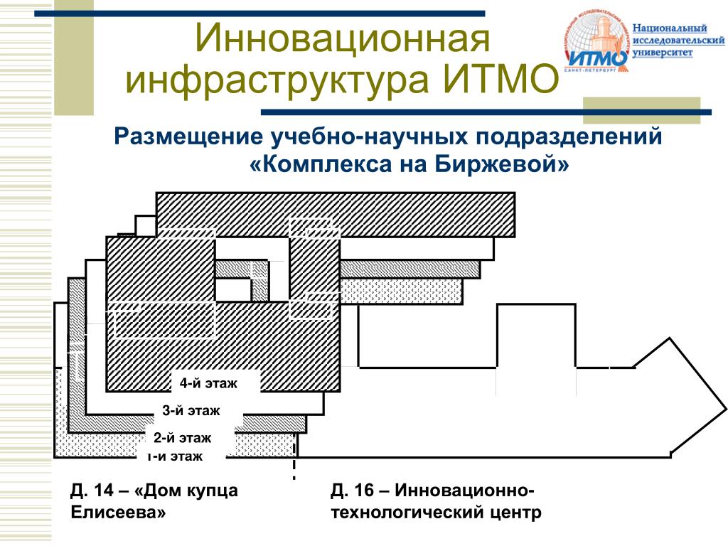 Кт итмо учебный план