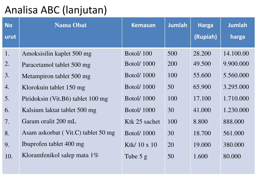 Ppt Contoh Soal Analisa Abc Ven Powerpoint Presentation Free Download Id 2377188