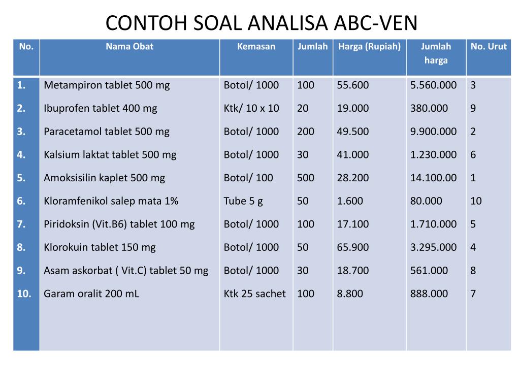 Ppt Contoh Soal Analisa Abc Ven Powerpoint Presentation Free Download Id 2377188