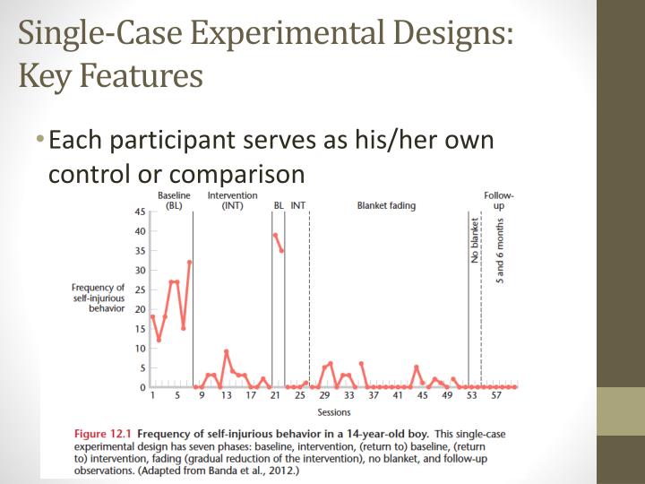 ppt-single-case-experimental-designs-powerpoint-presentation-id-2377744