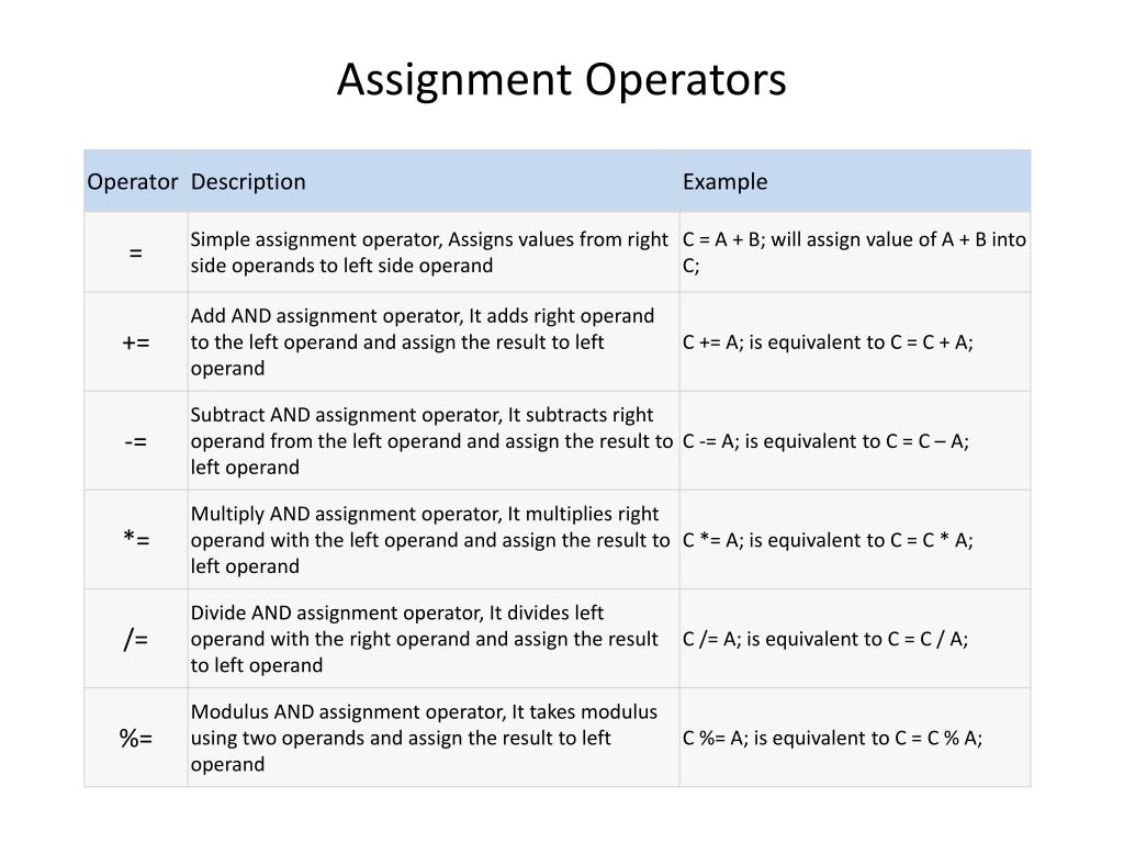 assignment for binary operator