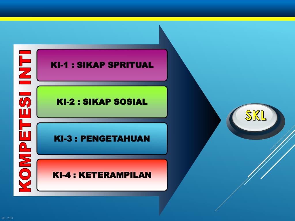 PPT - KOMPETENSI INTI DAN KOMPETENSI DASAR PowerPoint Presentation