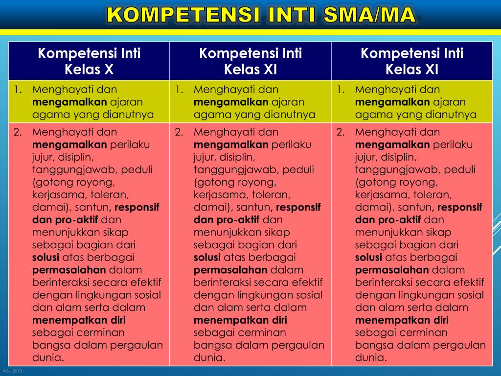 PPT - KOMPETENSI INTI DAN KOMPETENSI DASAR PowerPoint Presentation