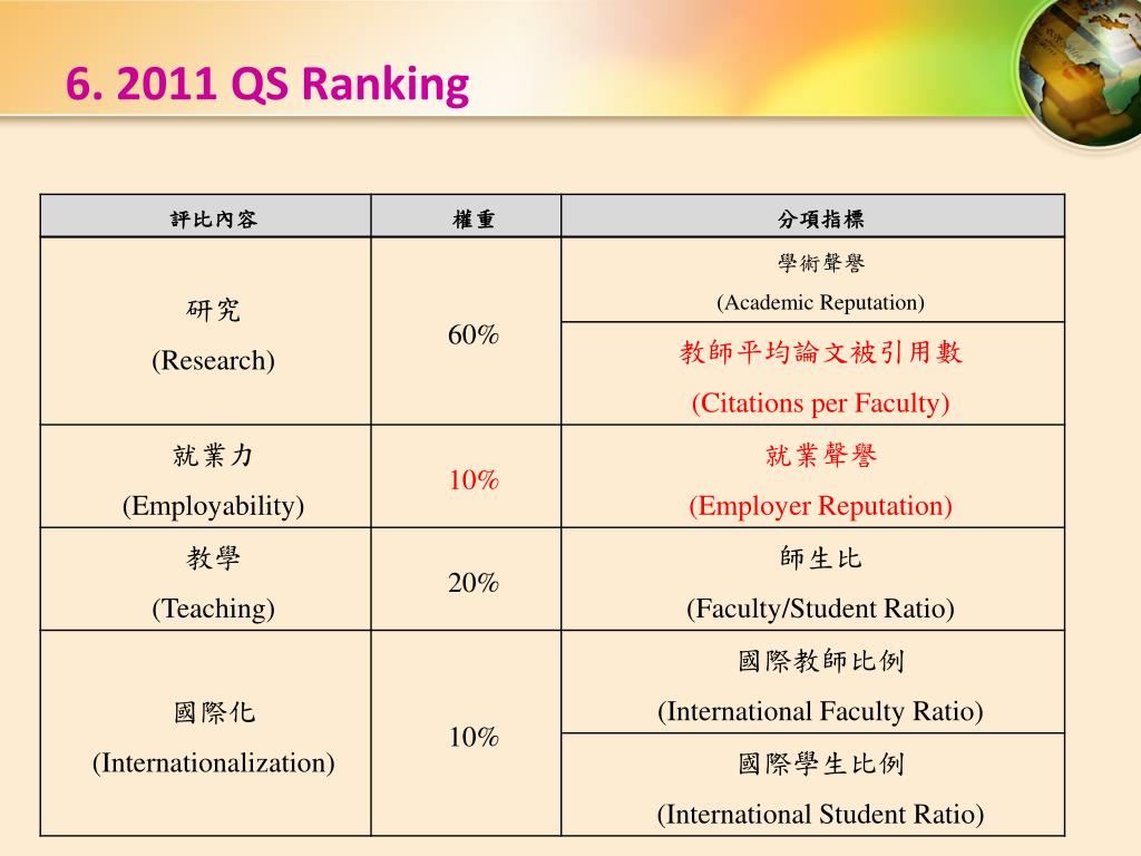 PPT - INTERNATIONAL TREND ON UNIVERSITY RANKINGS AND ITS IMPACT ON ...