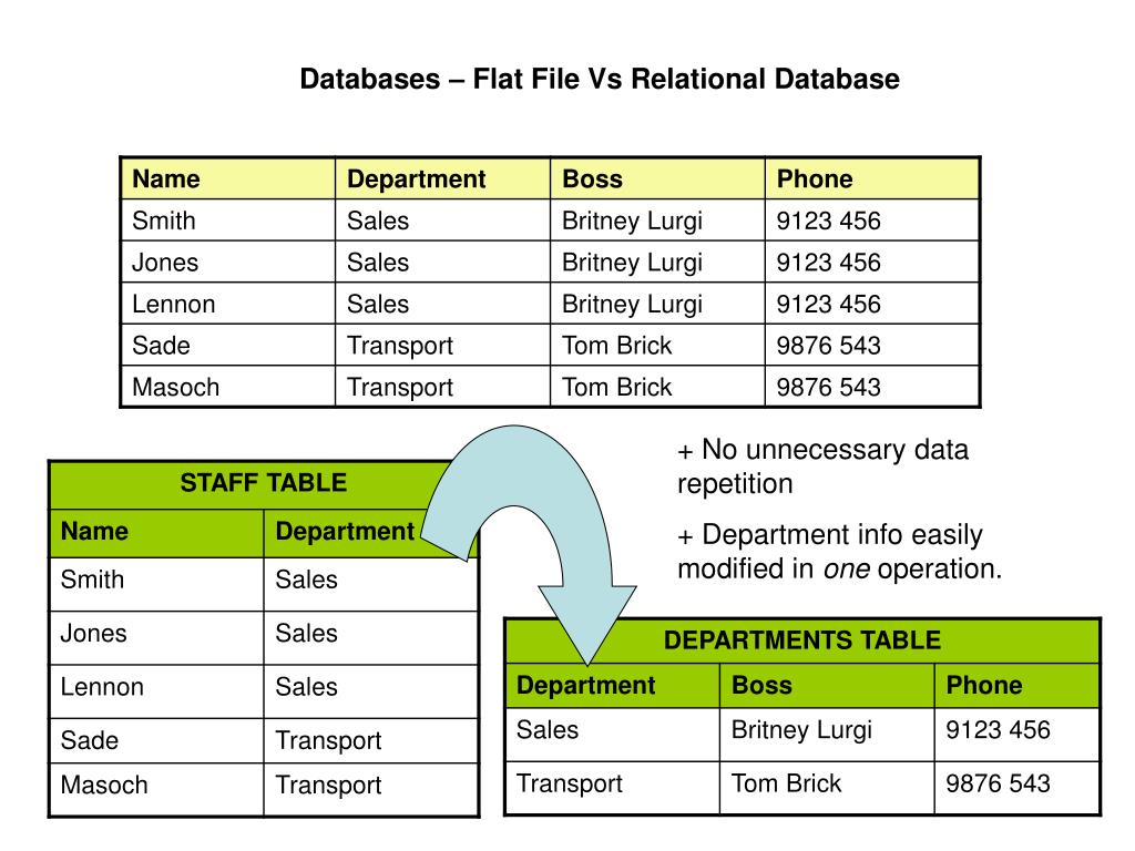 Databases Names