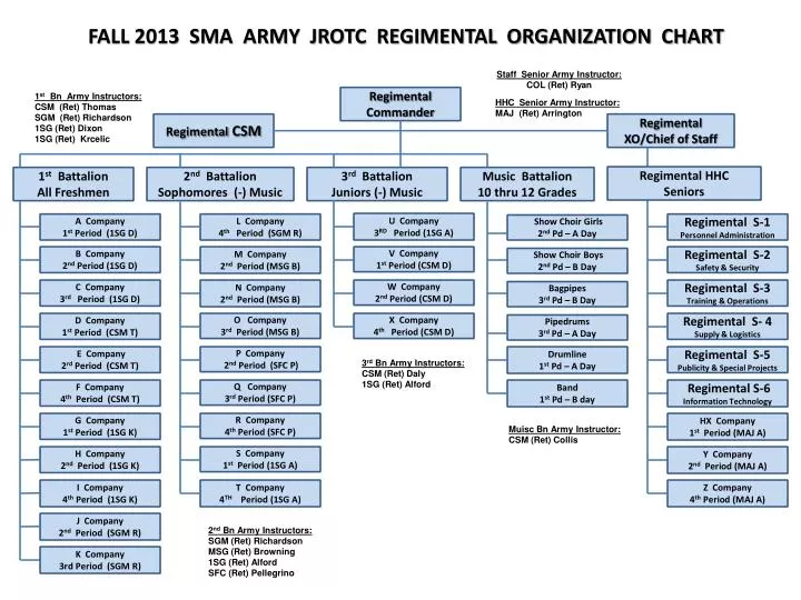 Army Organization Chart Battalion