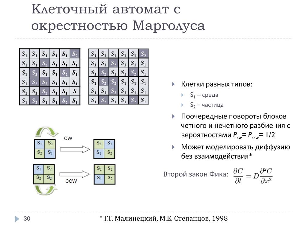 Wireworld клеточный автомат схемы