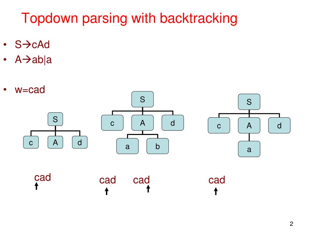 Parse hosting Parse hosting